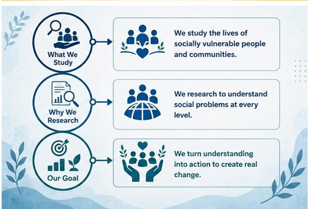 Department of Social Work Overview